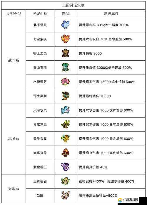 闹闹天宫奔波灞角色深度剖析，天赋加点策略与实战战术解析