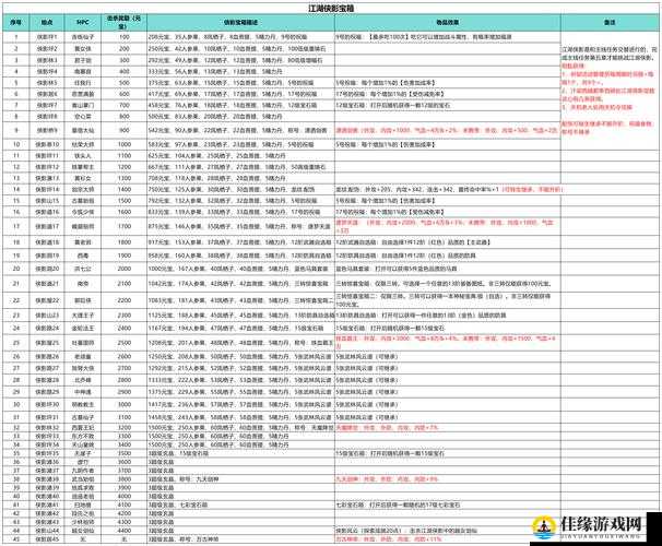 武侠乂游戏深度解析，行囊道具种类、功能及使用方法详解